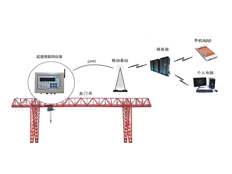 吊機(jī)稱重系統(tǒng) 吊機(jī)稱重系統(tǒng)