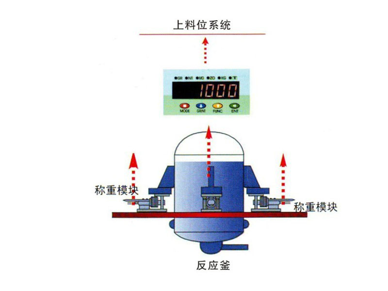 反應釜稱重模塊 反應釜稱重模塊